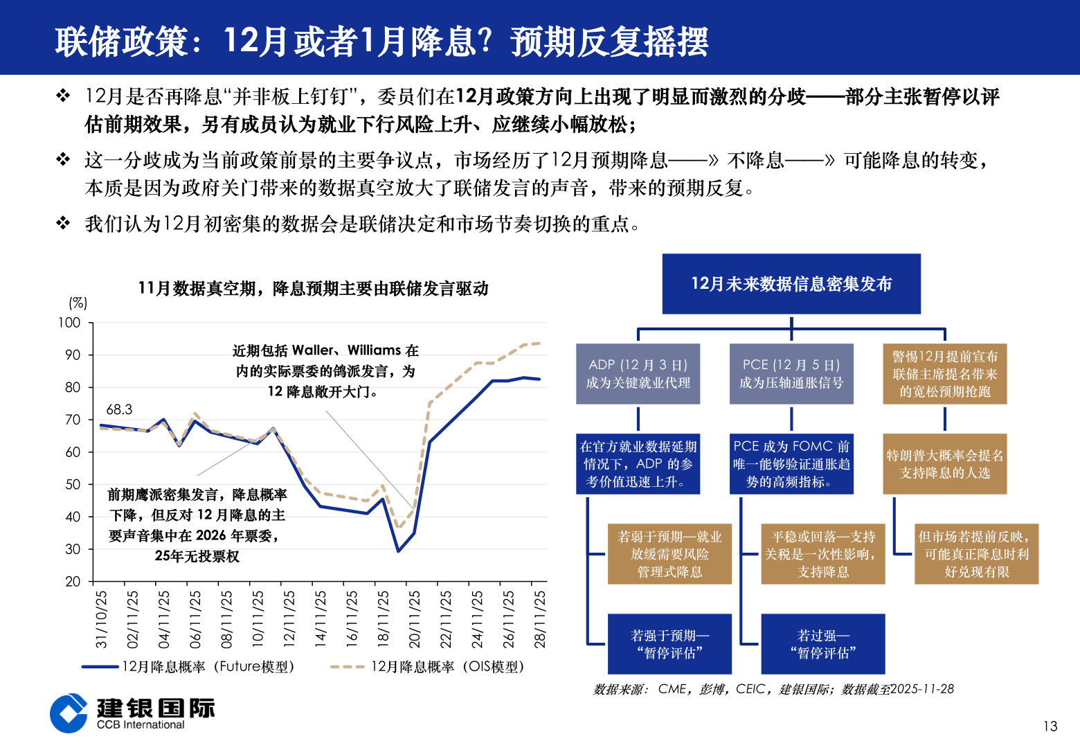 如何了解联储政策：12月或者1月降息？预期反复摇摆