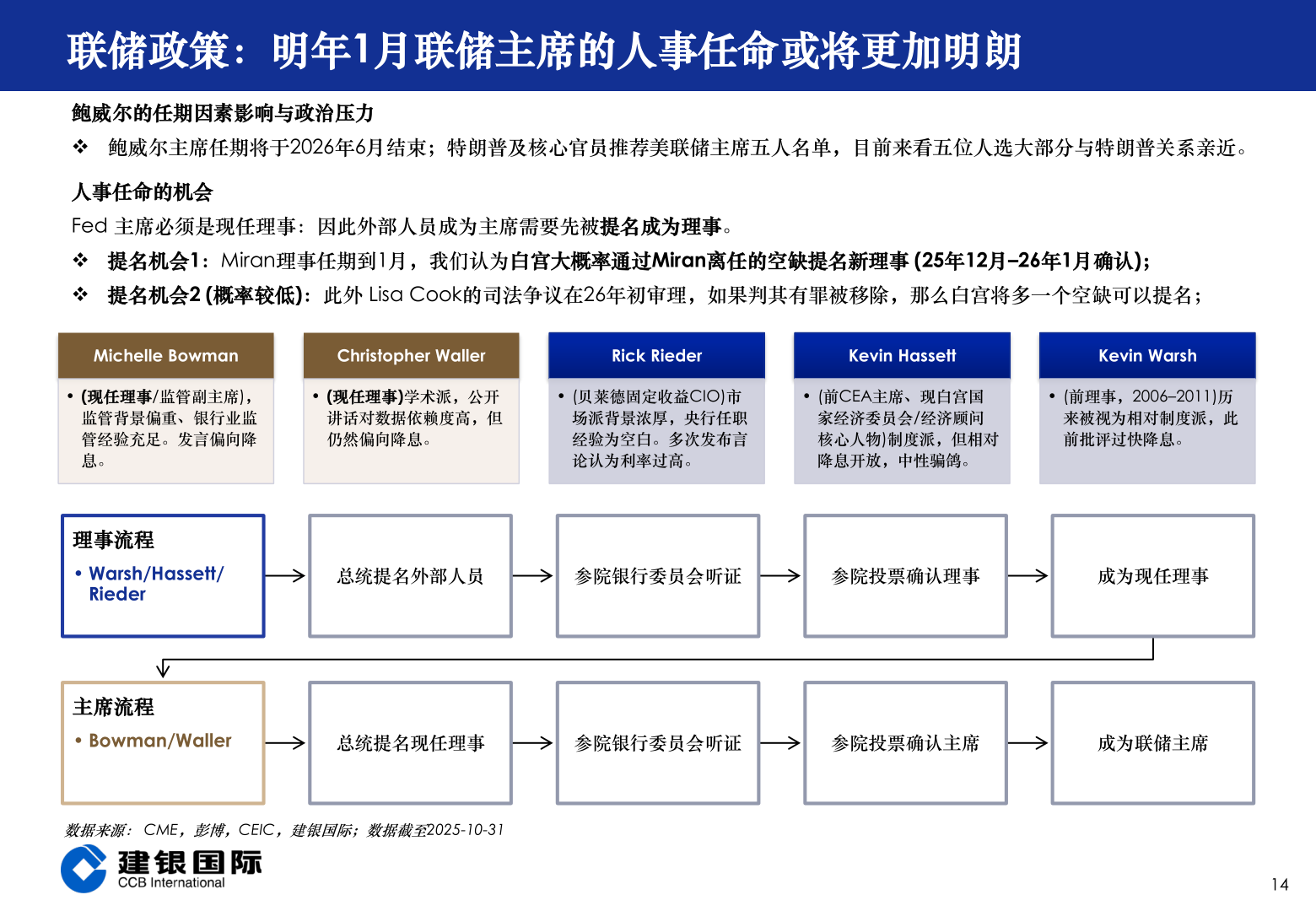 如何看待联储政策：明年1月联储主席的人事任命或将更加明朗