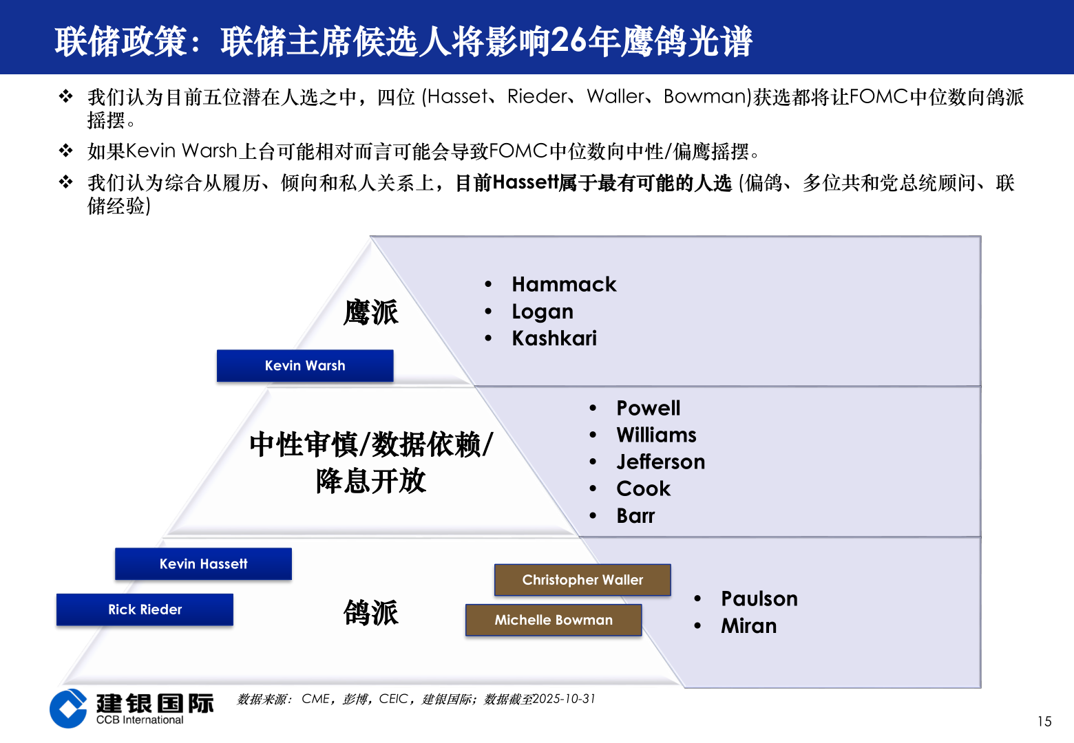 谁能回答联储政策：联储主席候选人将影响26年鹰鸽光谱