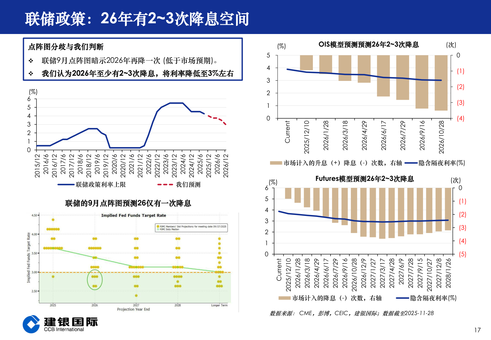 如何才能联储政策：26年有2~3次降息空间