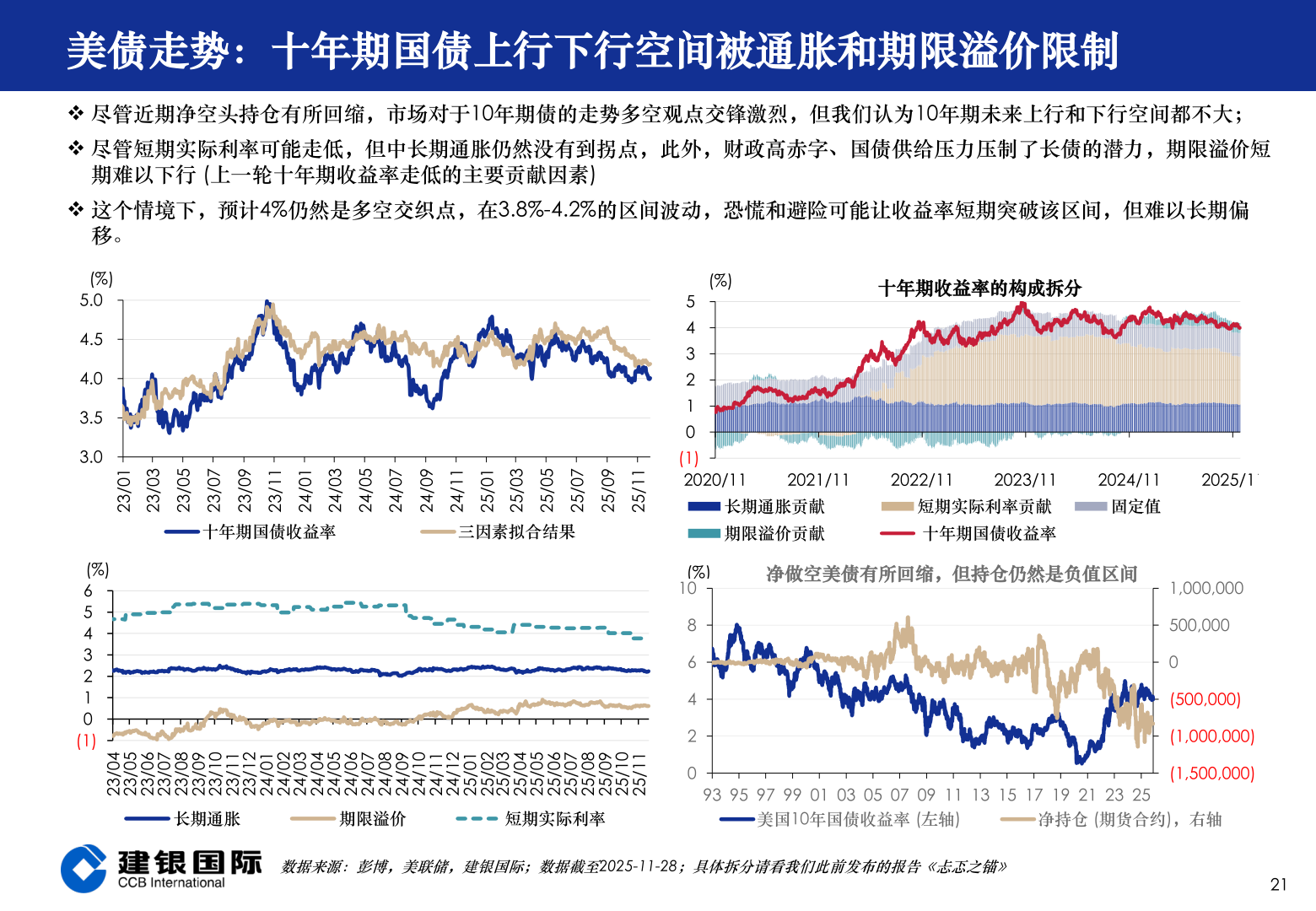 想问下各位网友美债走势：十年期国债上行下行空间被通胀和期限溢价限制