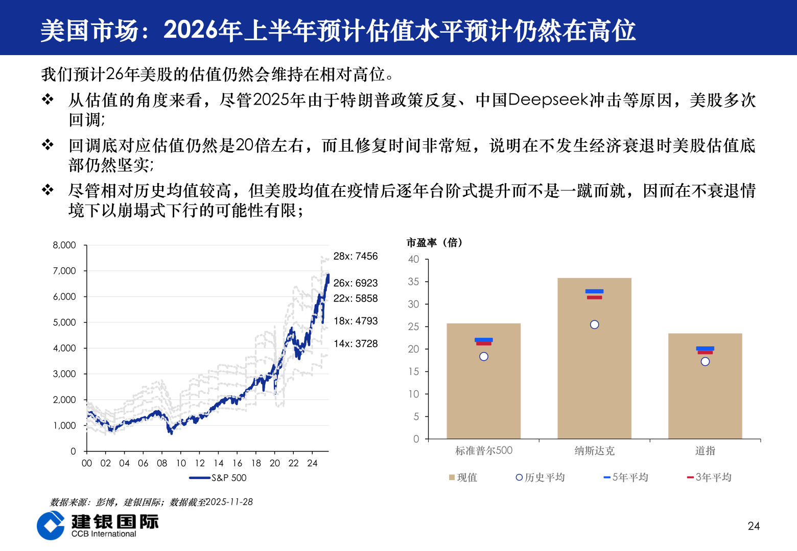 请问一下美国市场：2026年上半年预计估值水平预计仍然在高位