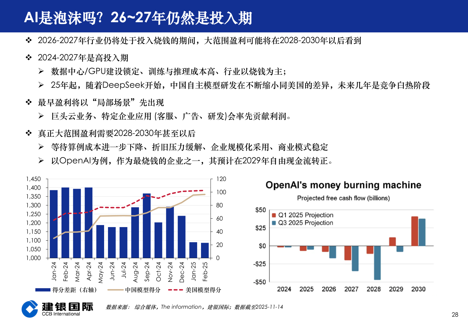 各位网友请教一下AI是泡沫吗？26~27年仍然是投入期