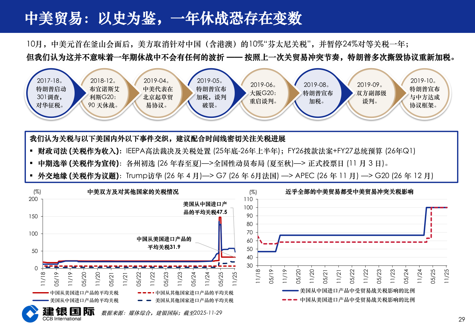 如何才能中美贸易：以史为鉴，一年休战恐存在变数