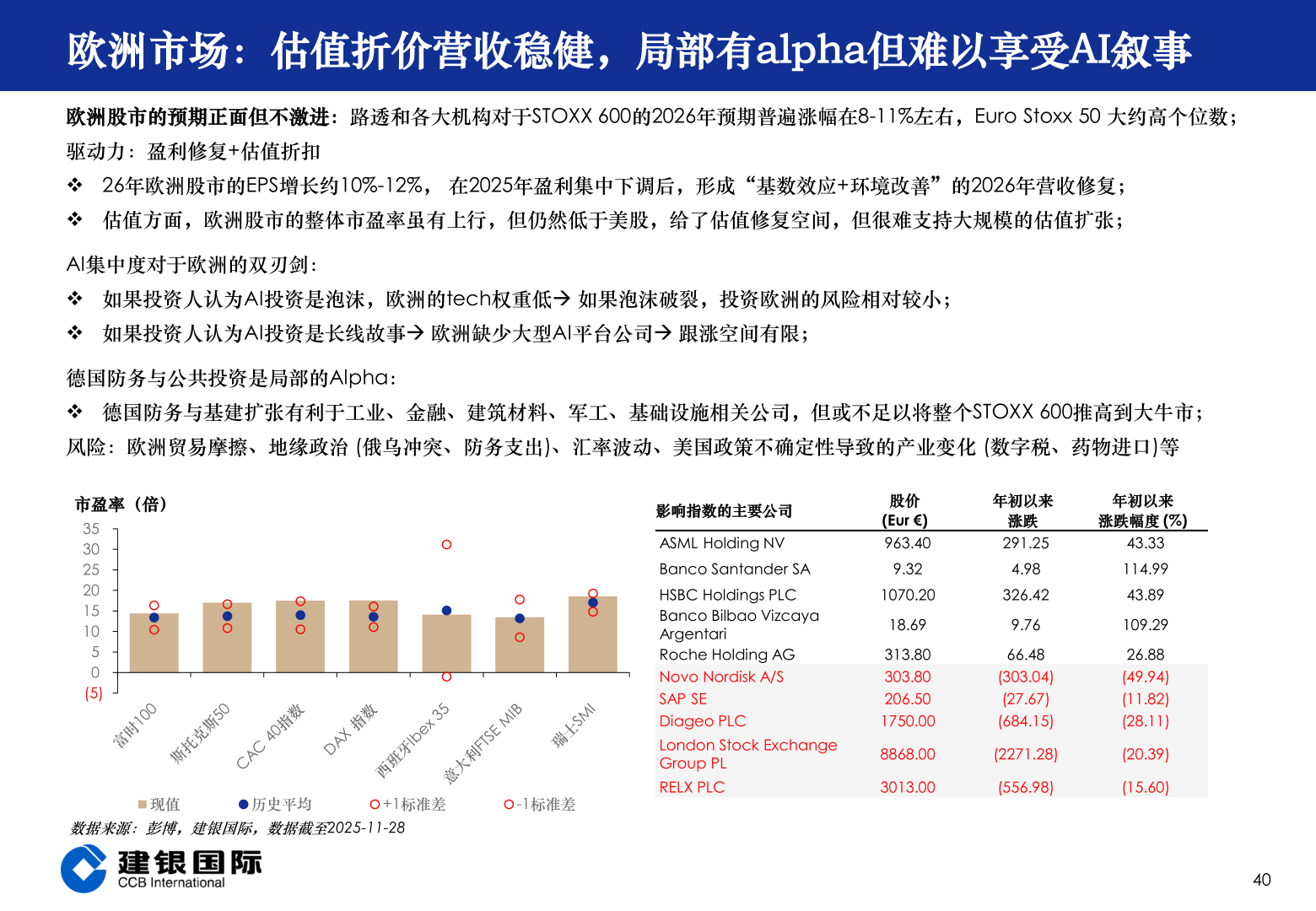 如何才能欧洲市场：估值折价营收稳健，局部有alpha但难以享受AI叙事