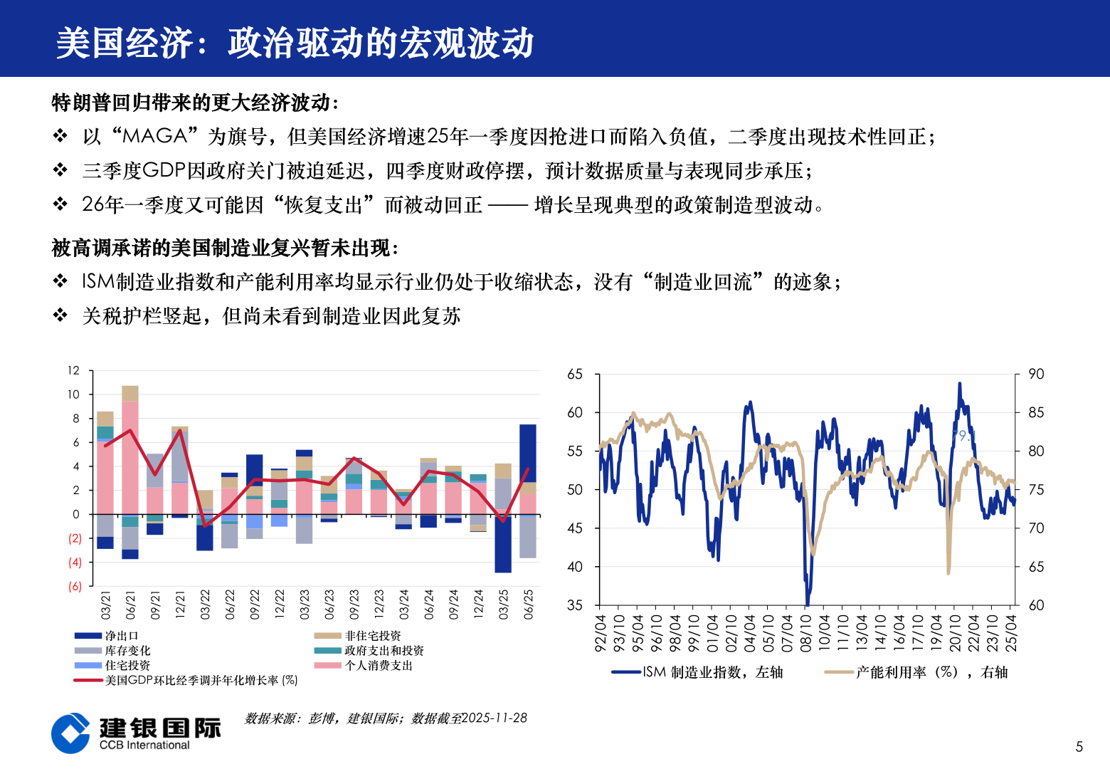 一起讨论下美国经济：政治驱动的宏观波动