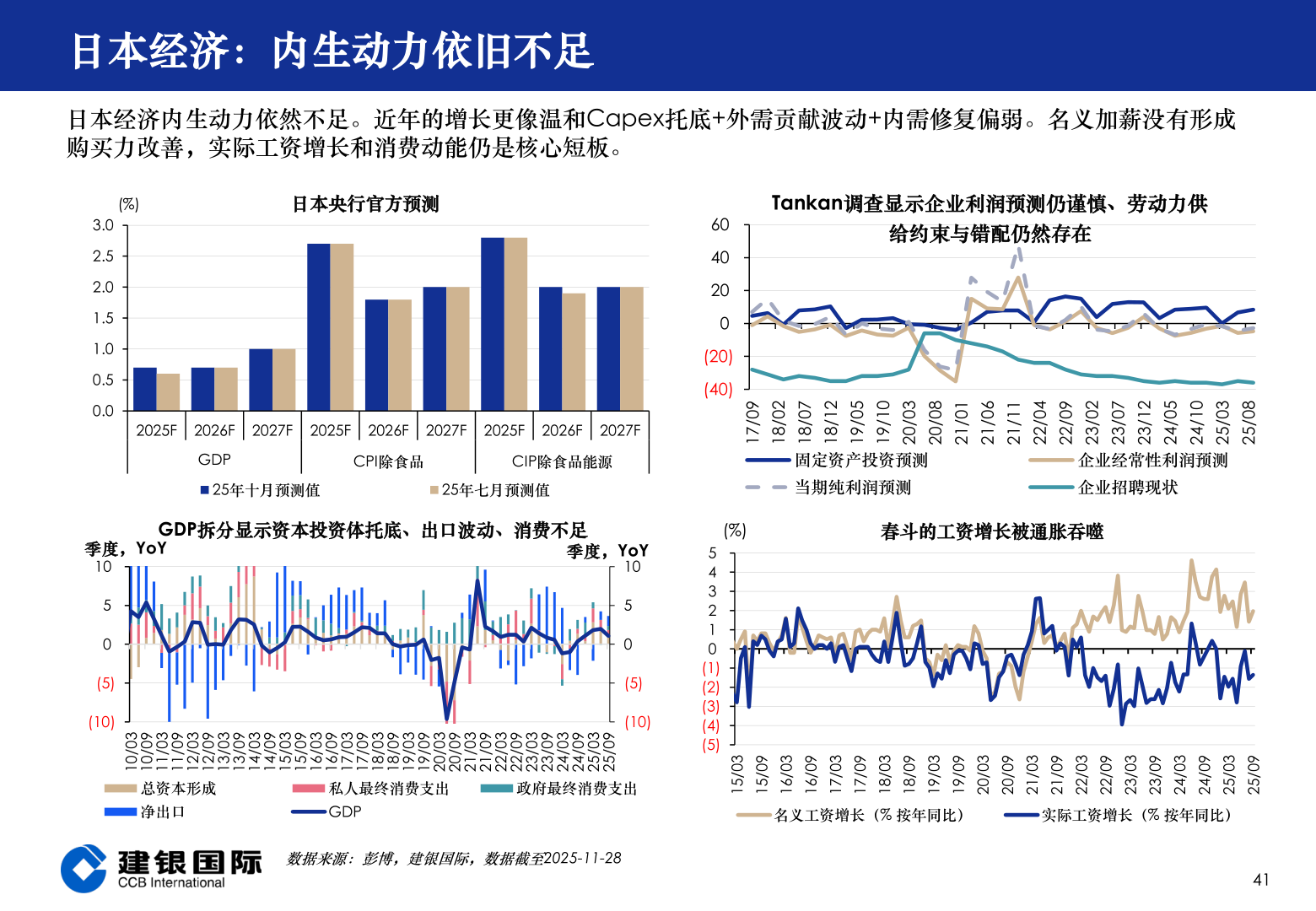 一起讨论下日本经济：内生动力依旧不足