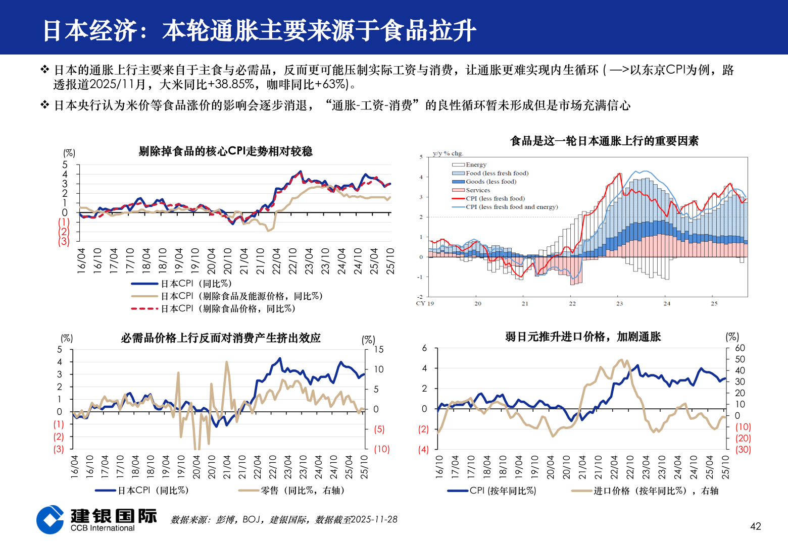 想关注一下日本经济：本轮通胀主要来源于食品拉升
