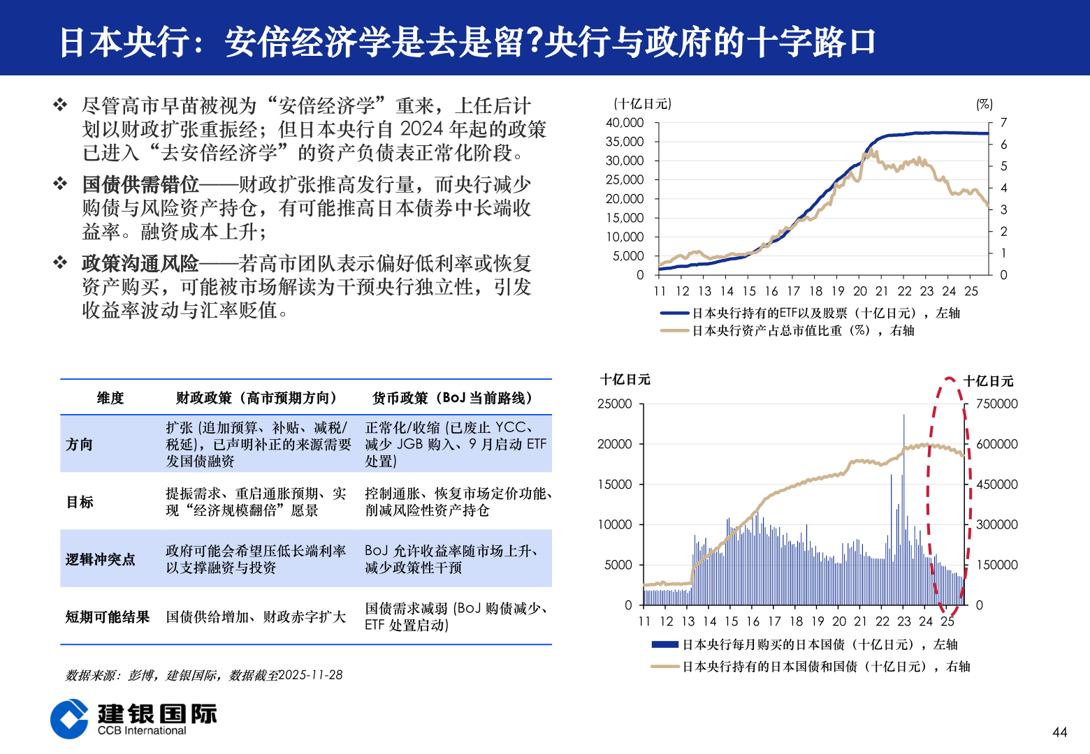 咨询下各位日本央行：安倍经济学是去是留?央行与政府的十字路口