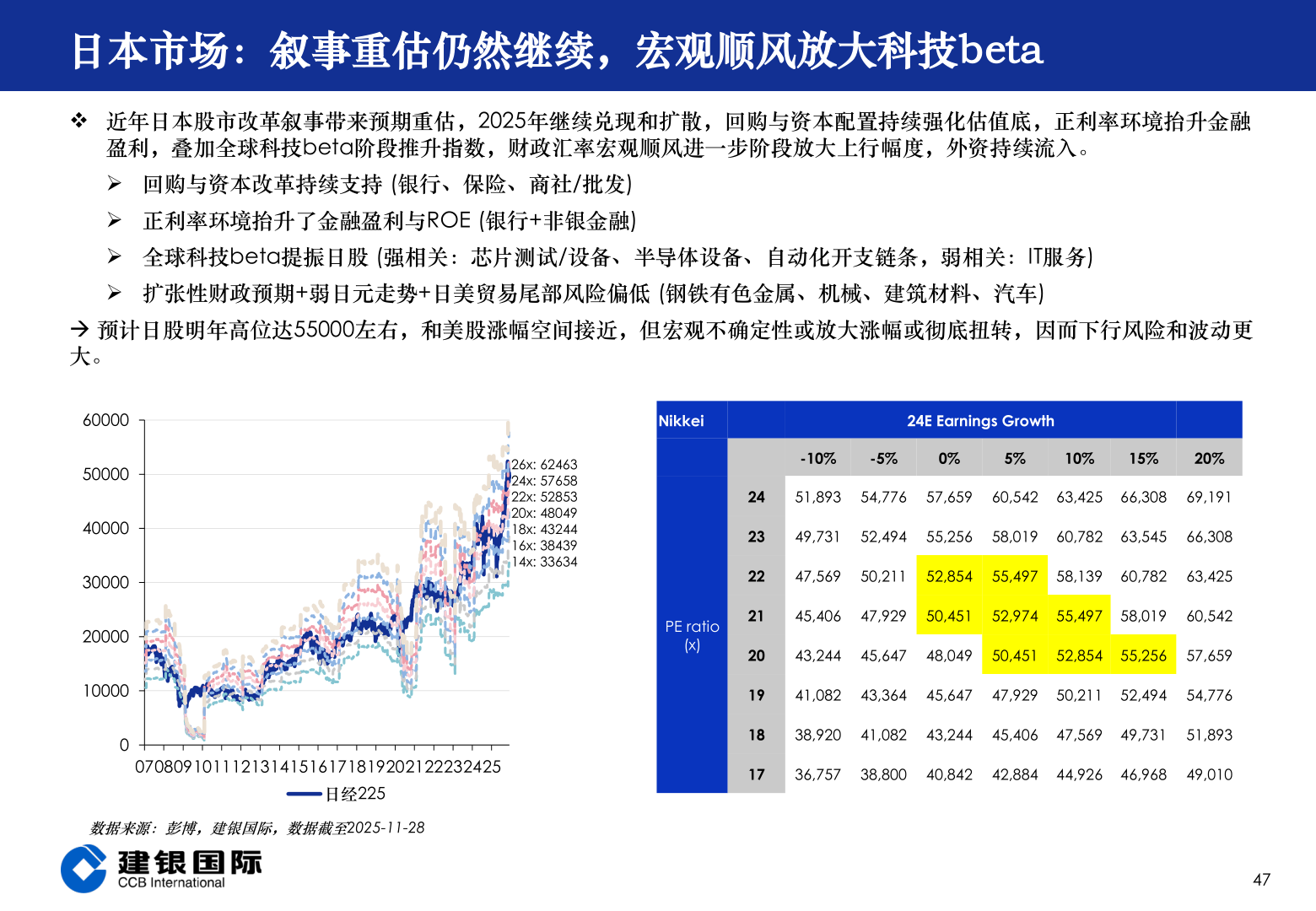 如何解释日本市场：叙事重估仍然继续，宏观顺风放大科技beta