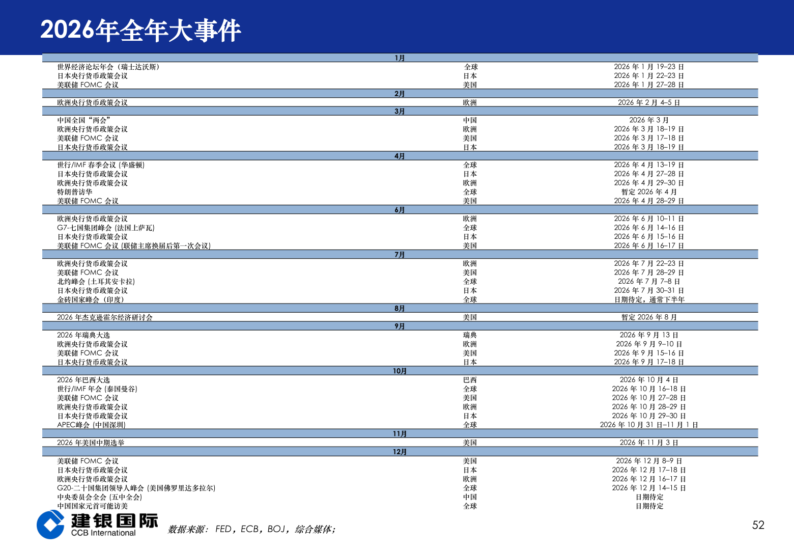 怎样理解2026年全年大事件