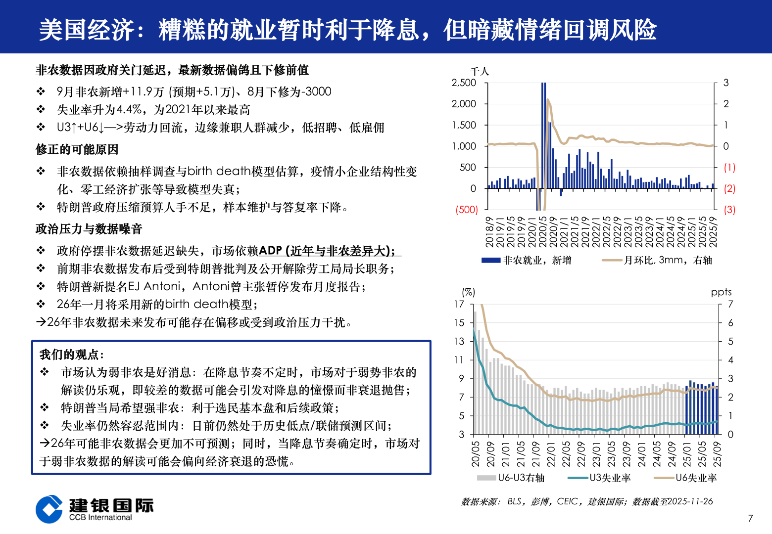 想问下各位网友美国经济：糟糕的就业暂时利于降息，但暗藏情绪回调风险