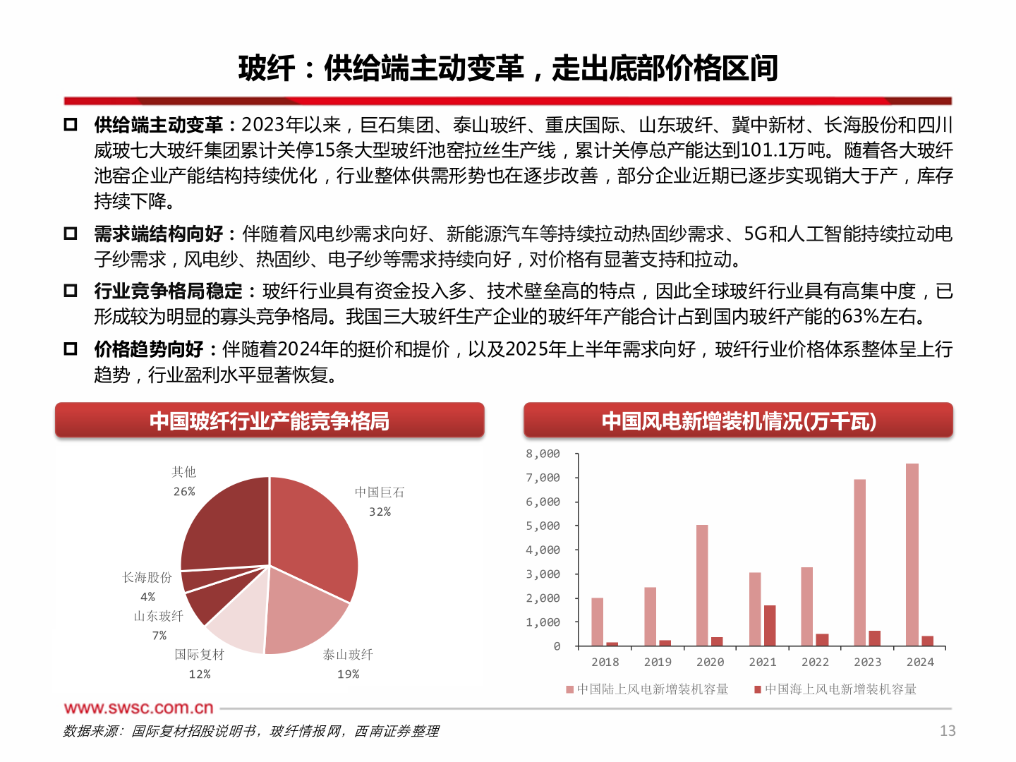 各位网友请教一下玻纤：供给端主动变革，走出底部价格区间