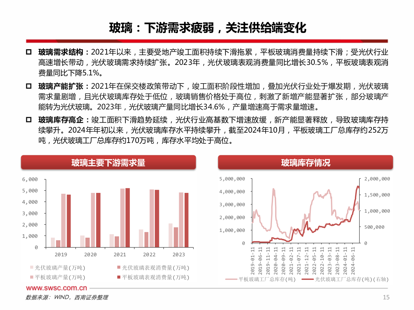 如何才能玻璃：下游需求疲弱，关注供给端变化
