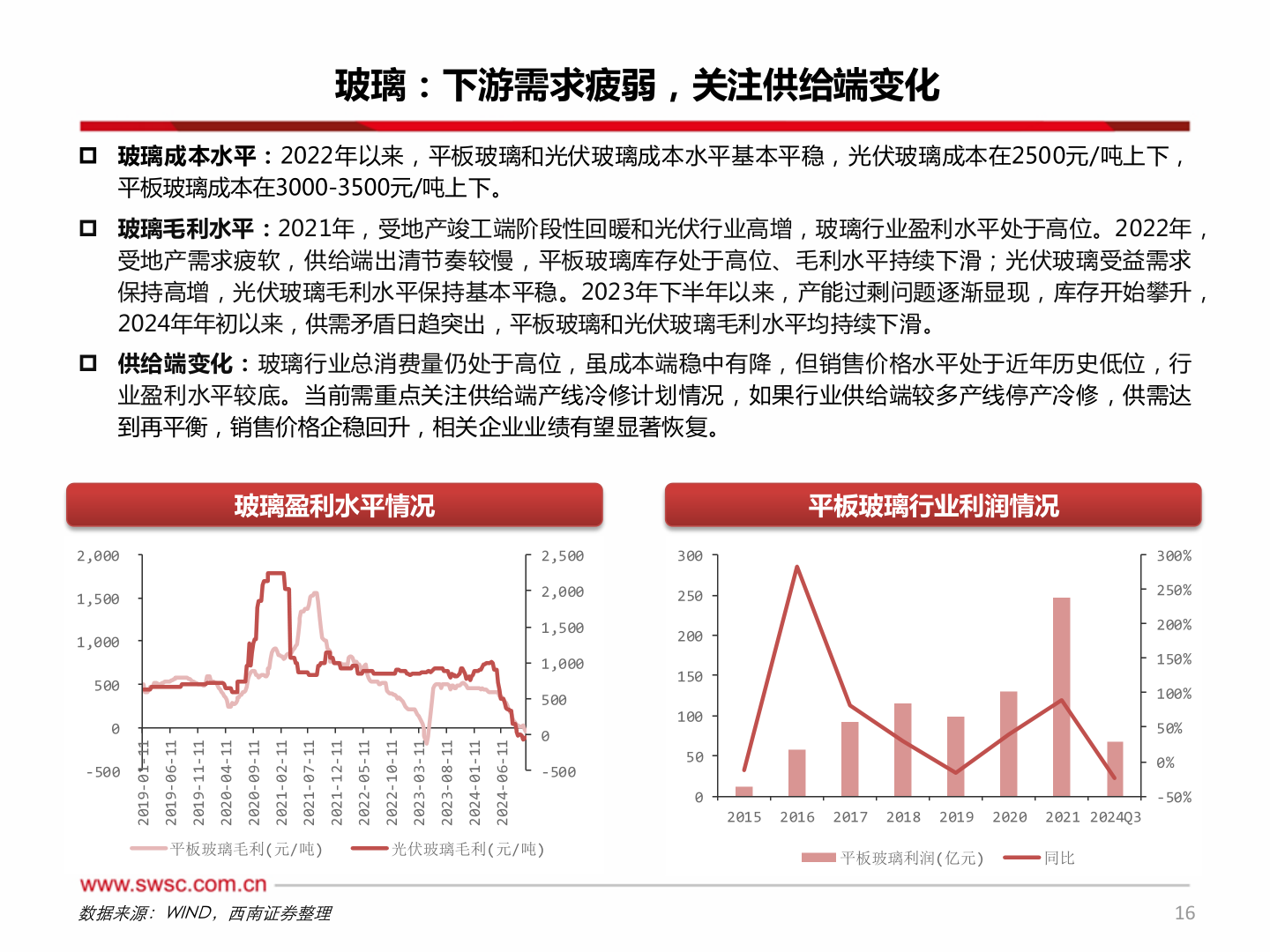 想问下各位网友玻璃：下游需求疲弱，关注供给端变化