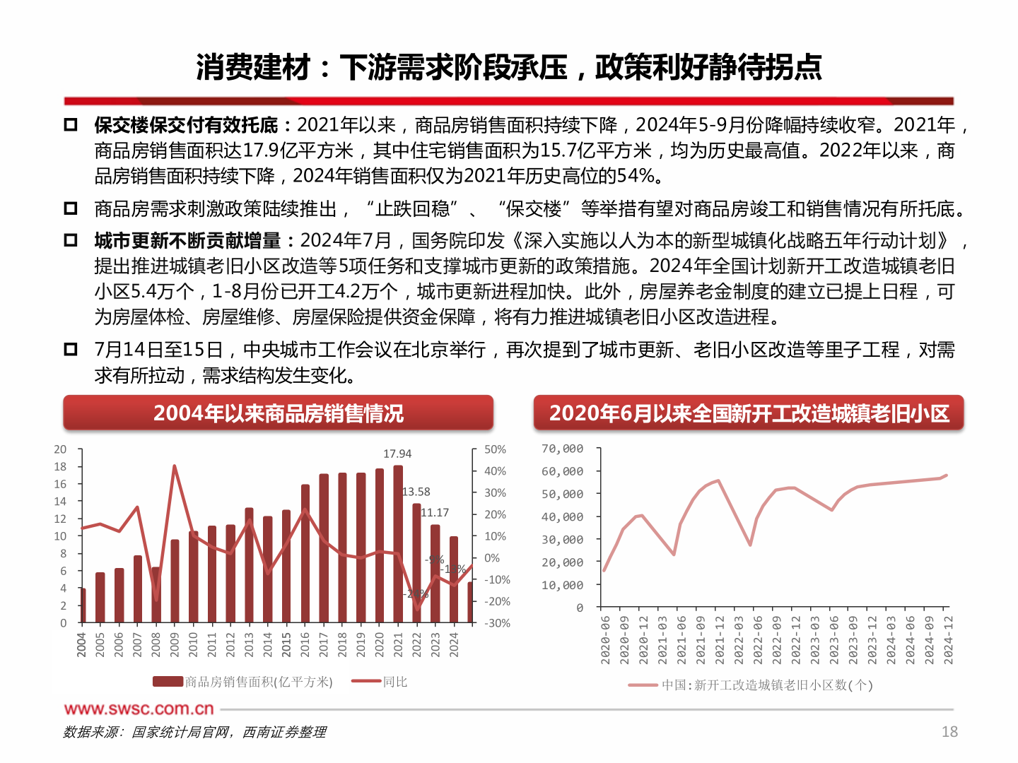 请问一下消费建材：下游需求阶段承压，政策利好静待拐点