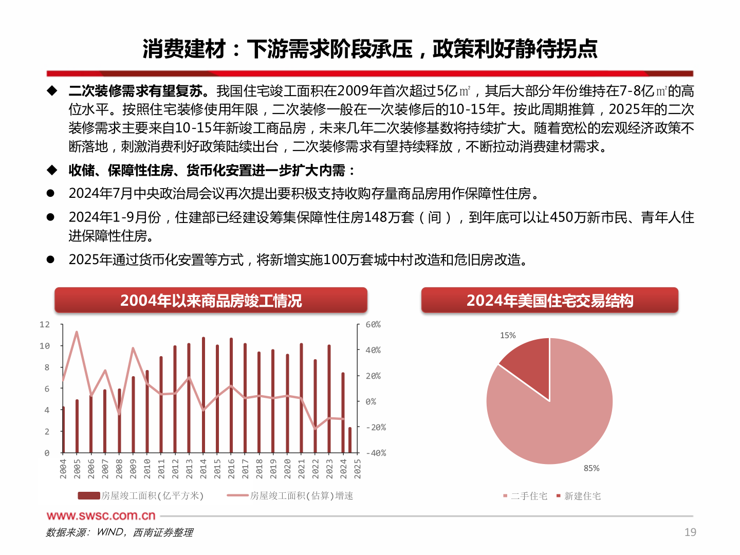 如何了解消费建材：下游需求阶段承压，政策利好静待拐点