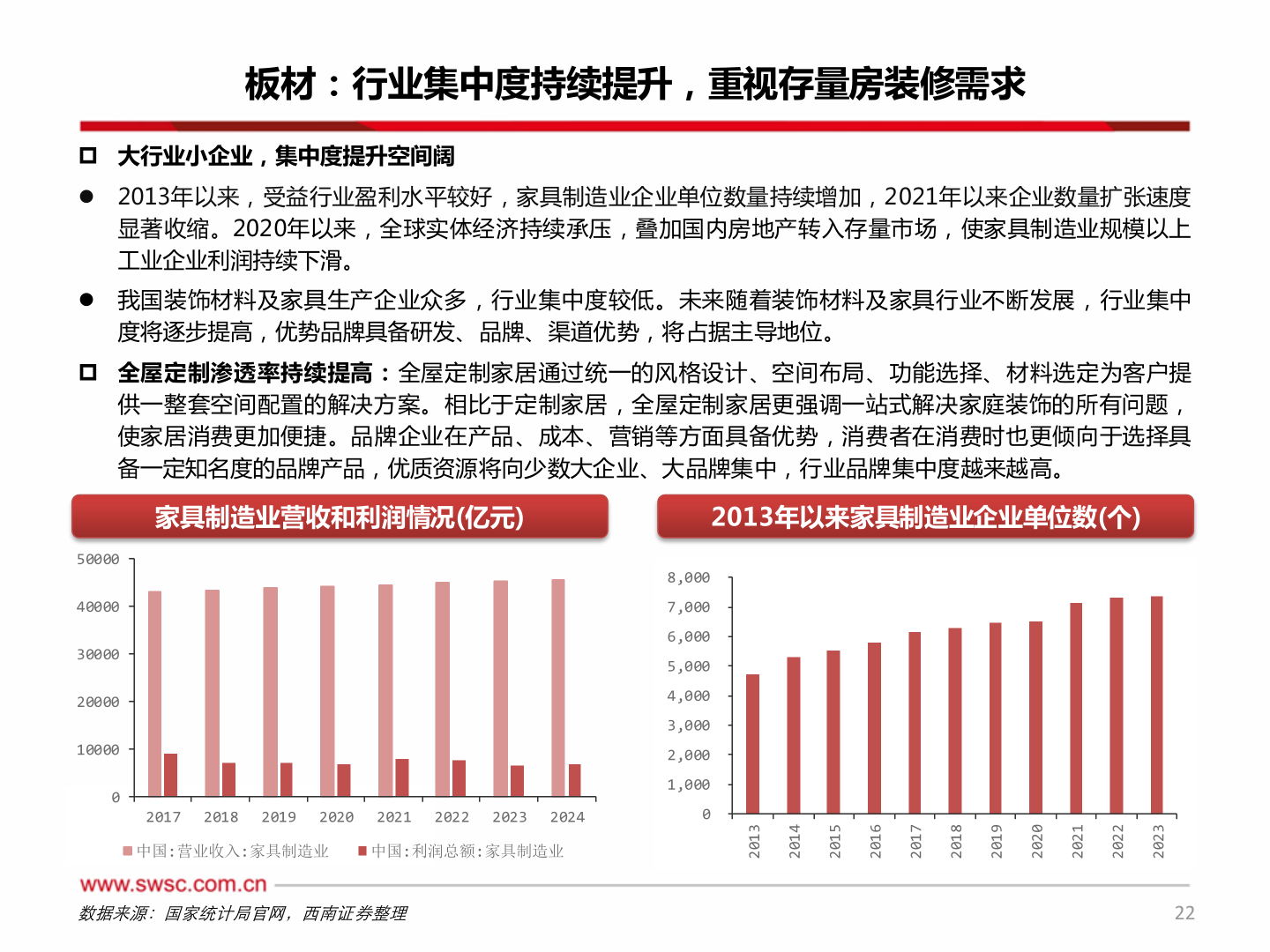 怎样理解板材：行业集中度持续提升，重视存量房装修需求