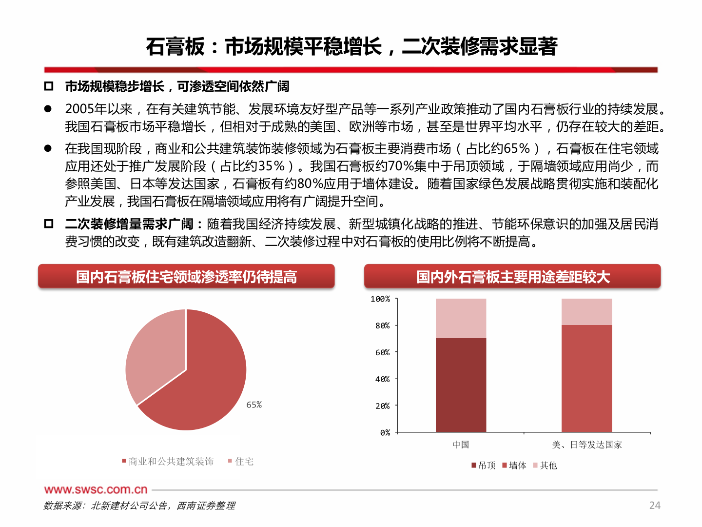 怎样理解石膏板：市场规模平稳增长，二次装修需求显著