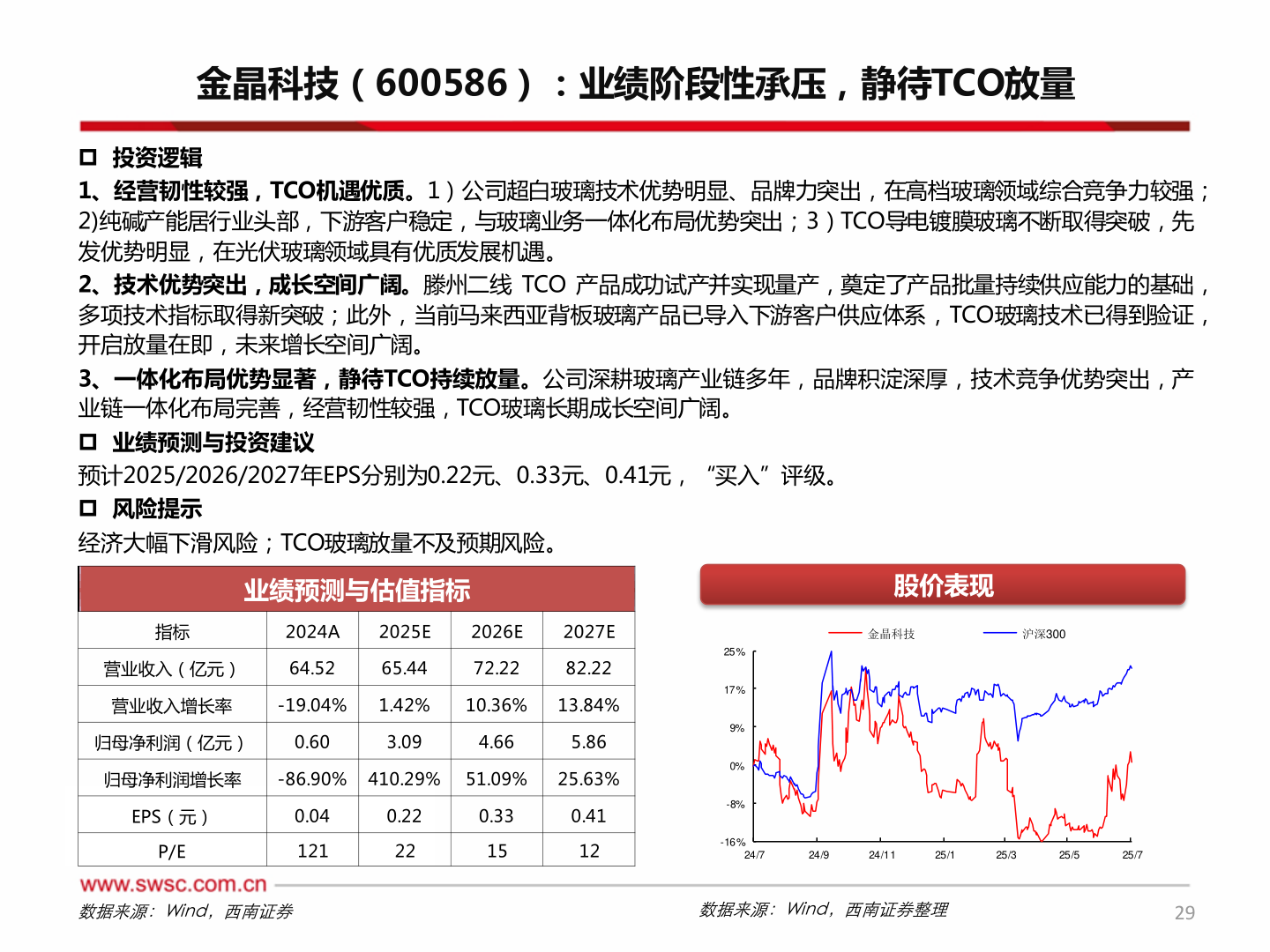 我想了解一下金晶科技（600586）：业绩阶段性承压，静待TCO放量