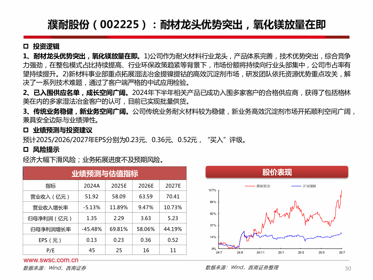 如何看待濮耐股份（002225）：耐材龙头优势突出，氧化镁放量在即