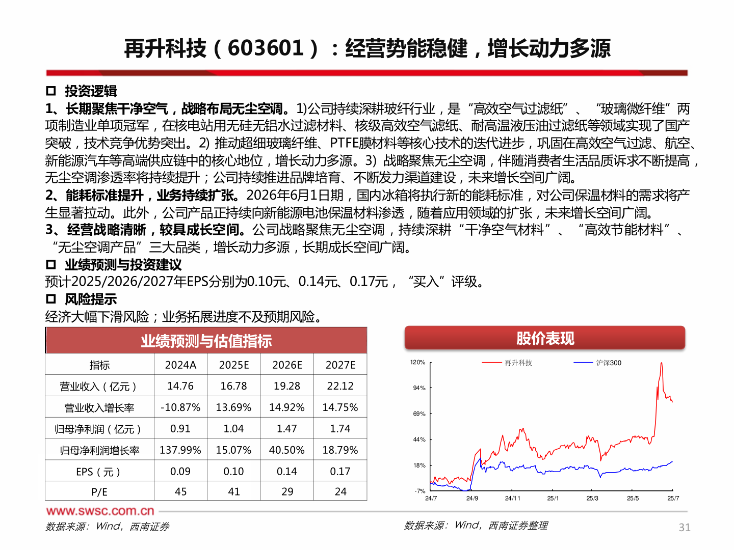 如何了解再升科技（603601）：经营势能稳健，增长动力多源