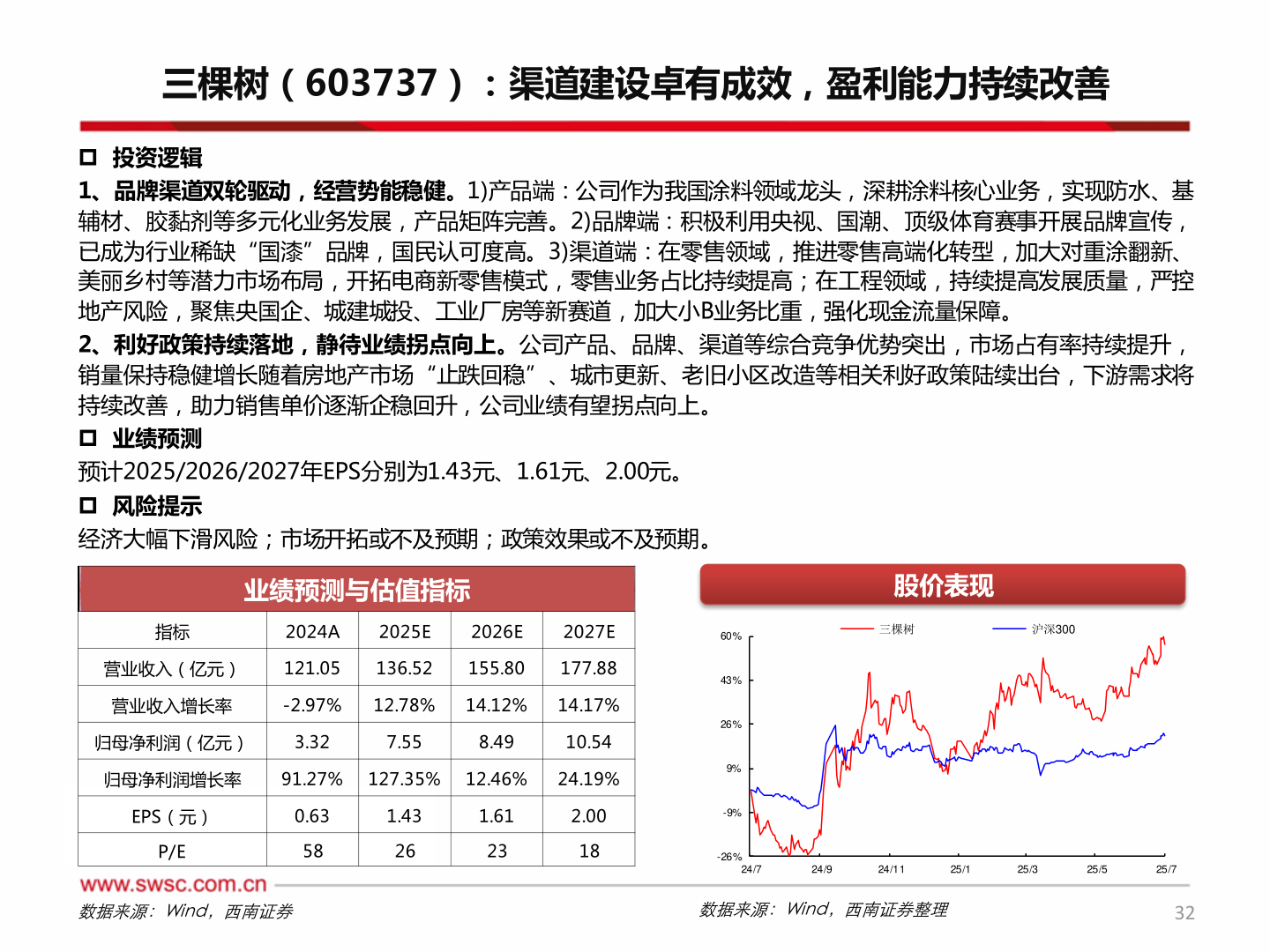 如何了解三棵树（603737）：渠道建设卓有成效，盈利能力持续改善