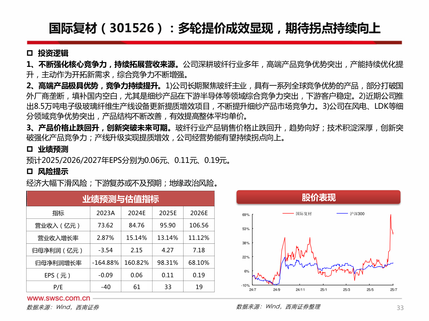 谁能回答国际复材（301526）：多轮提价成效显现，期待拐点持续向上