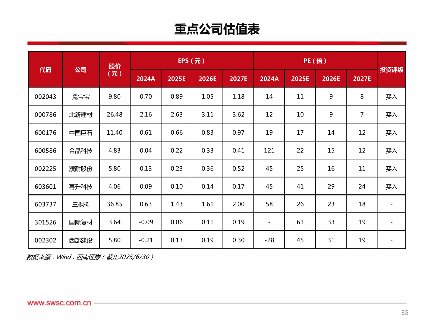 如何了解重点公司估值表