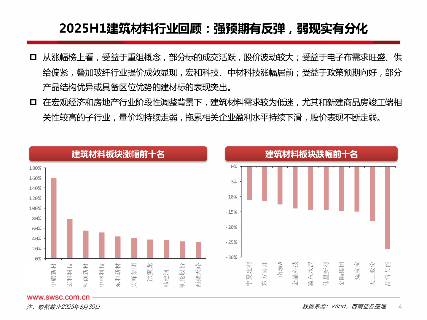咨询下各位2025H1建筑材料行业回顾：强预期有反弹，弱现实有分化