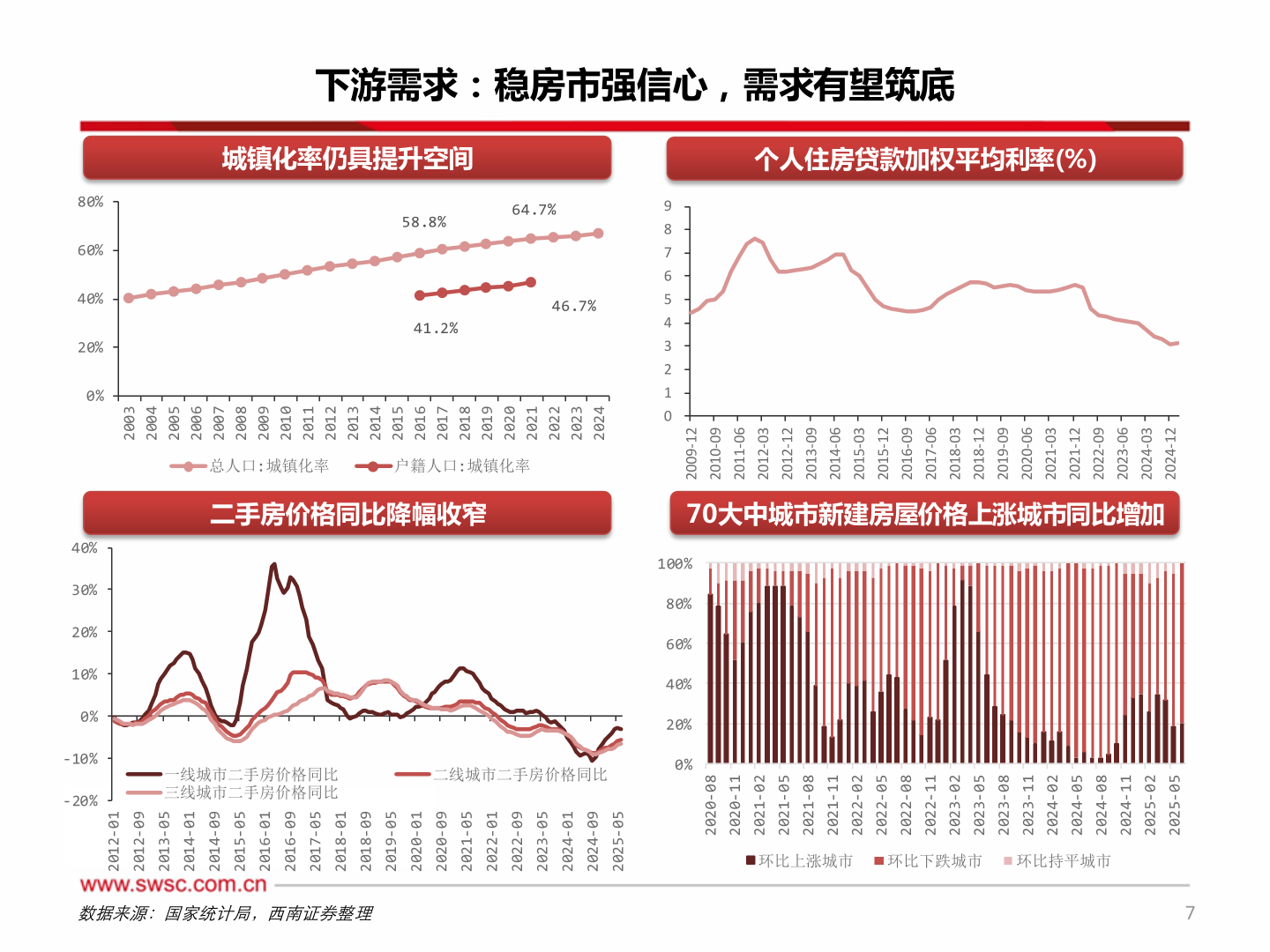 如何看待下游需求：稳房市强信心，需求有望筑底