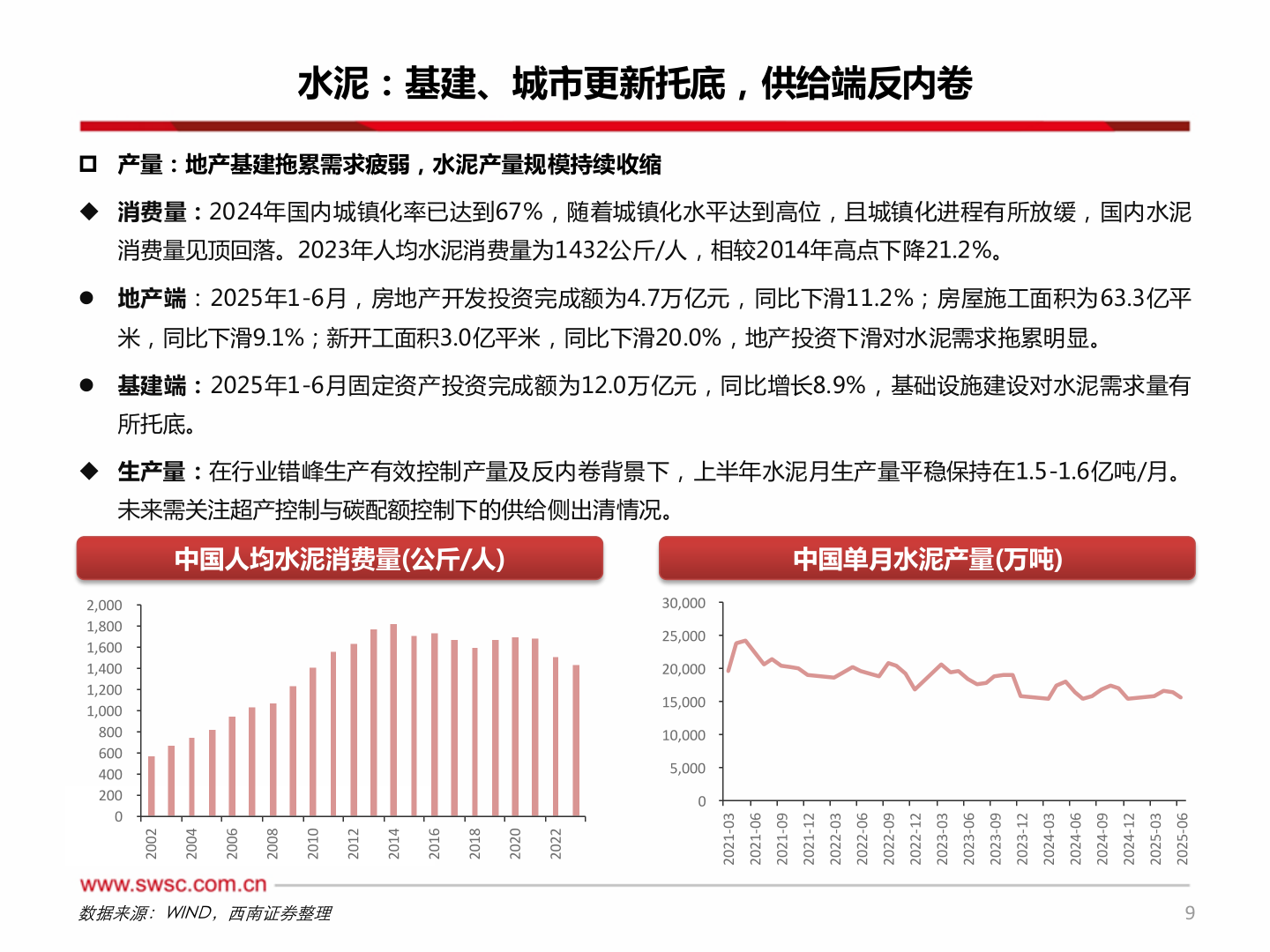 一起讨论下水泥：基建、城市更新托底，供给端反内卷