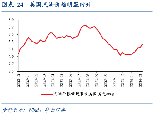 谁能回答美国汽油价格明显回升?