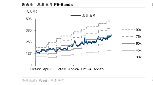 咨询下各位惠泰医疗 PE-Bands