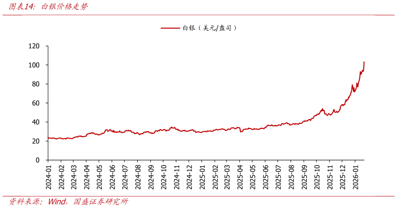 我想了解一下白银价格走势
