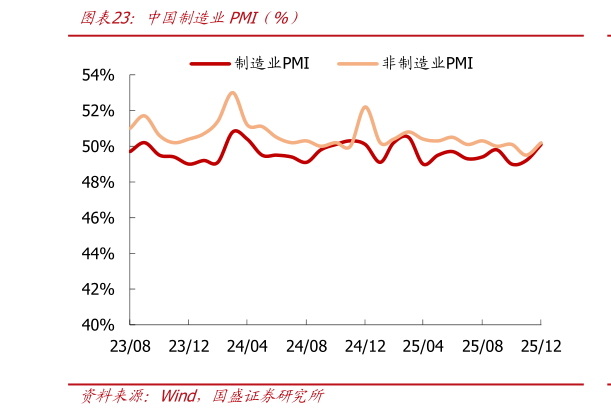 如何解释中国制造业PMI（%）