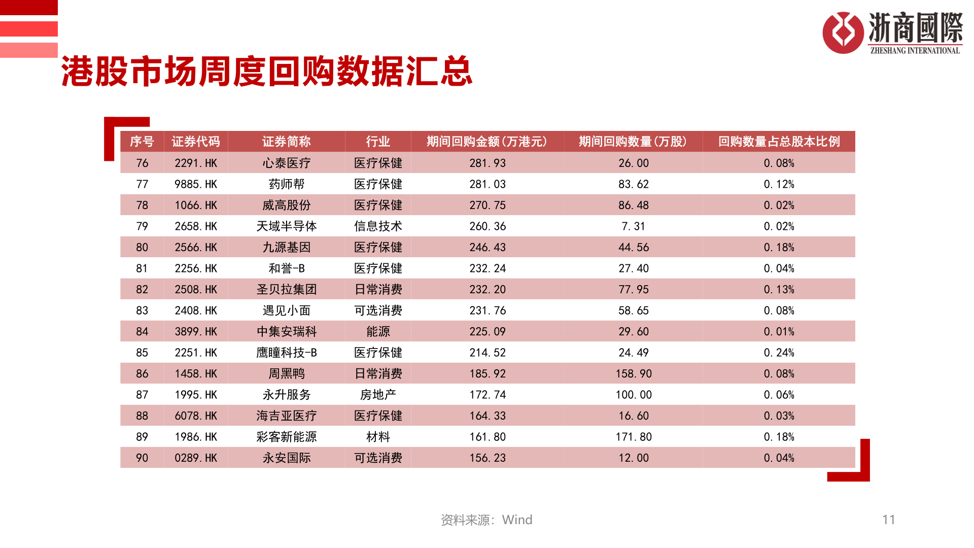 想问下各位网友港股市场周度回购数据汇总