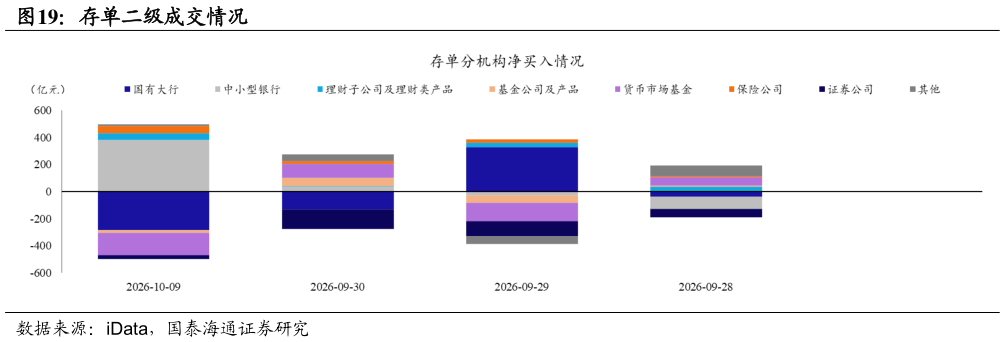 咨询大家存单二级成交情况