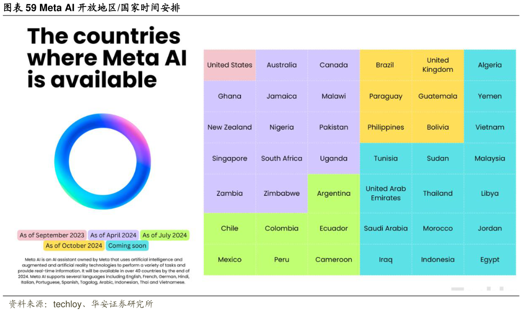 我想了解一下Meta AI 开放地区国家时间安排