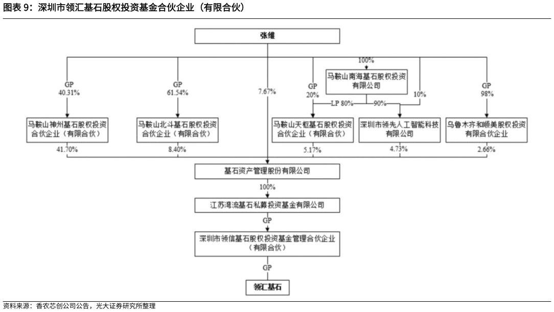 一起讨论下深圳市领汇基石股权投资基金合伙企业(有限合伙)?