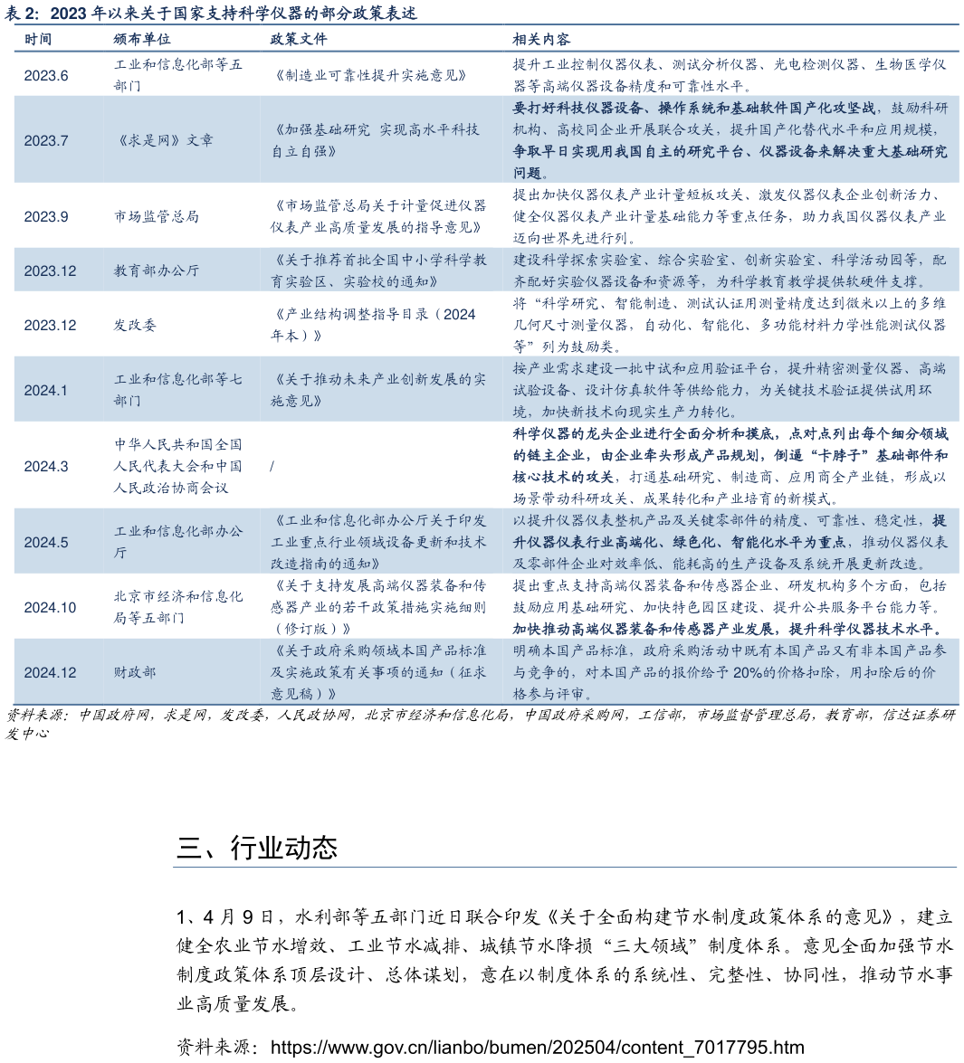 谁知道2023 年以来关于国家支持科学仪器的部分政策表述?