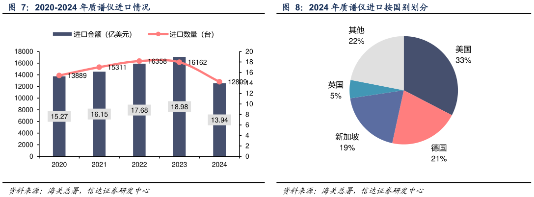 想问下各位网友2024 年质谱仪进口按国别划分?