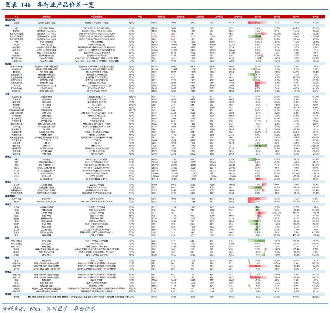 你知道各行业产品价差一览