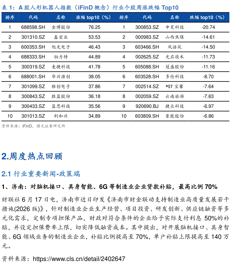 如何看待A 股人形机器人指数（iFinD 概念）行业个股周涨跌幅 Top10
