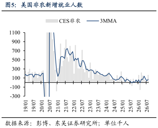 想问下各位网友美国非农新增就业人数