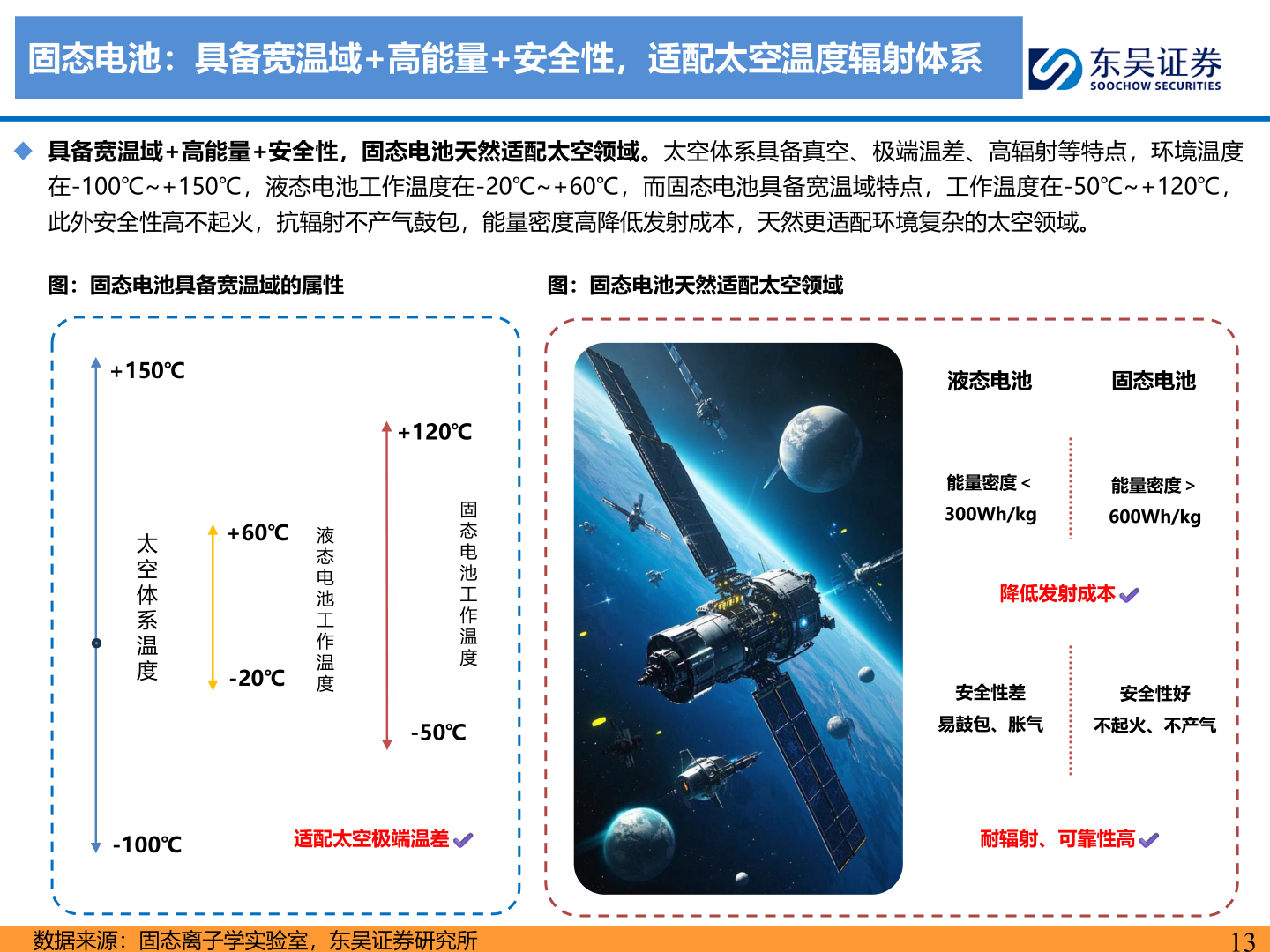 怎样理解固态电池：具备宽温域+高能量+安全性，适配太空温度辐射体系