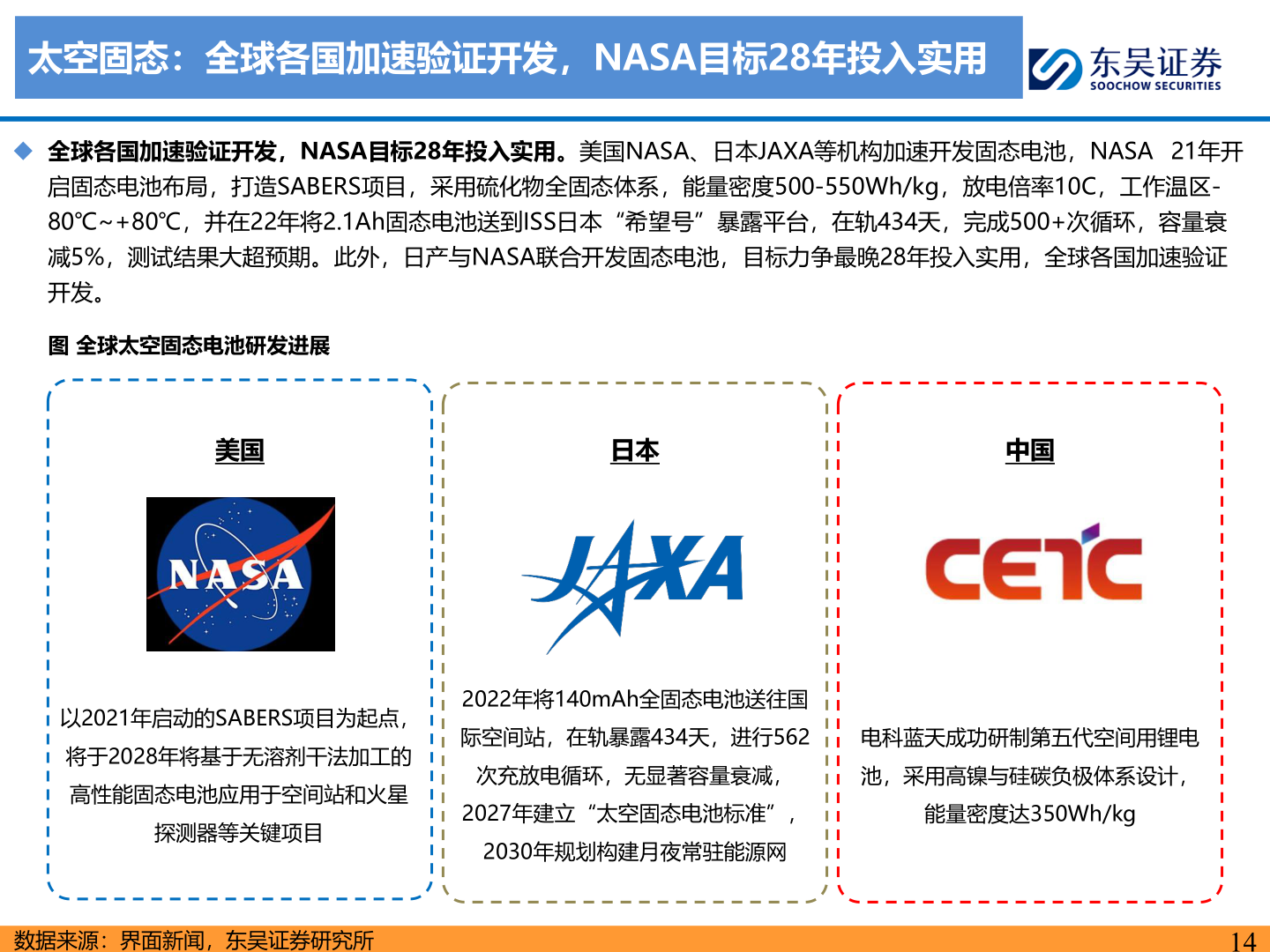 如何了解太空固态：全球各国加速验证开发，NASA目标28年投入实用