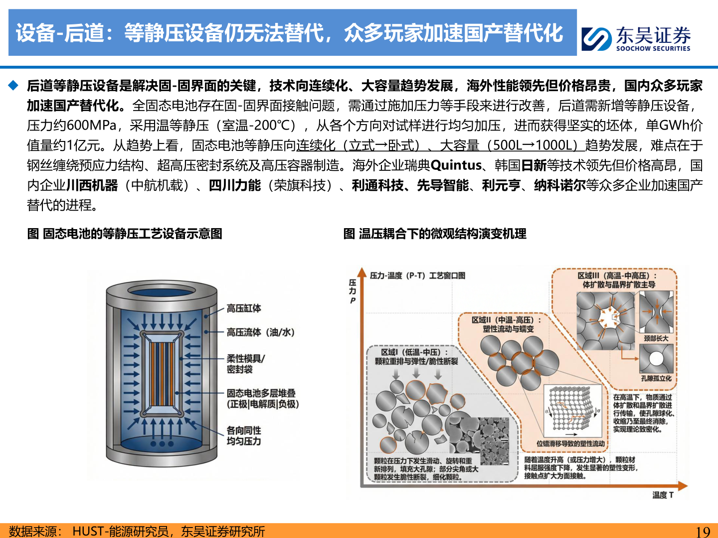 咨询下各位设备-后道：等静压设备仍无法替代，众多玩家加速国产替代化
