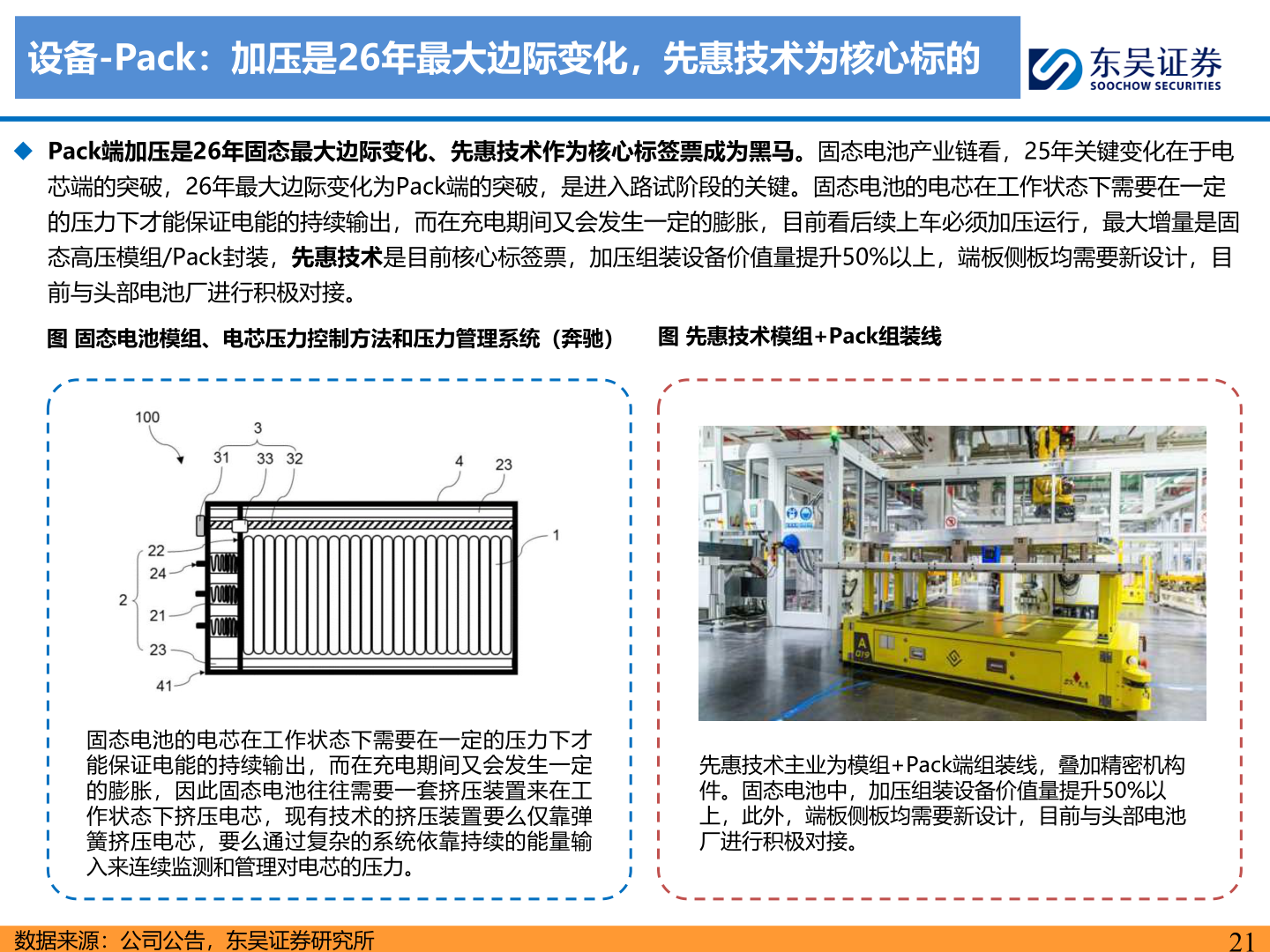 咨询大家设备-Pack：加压是26年最大边际变化，先惠技术为核心标的