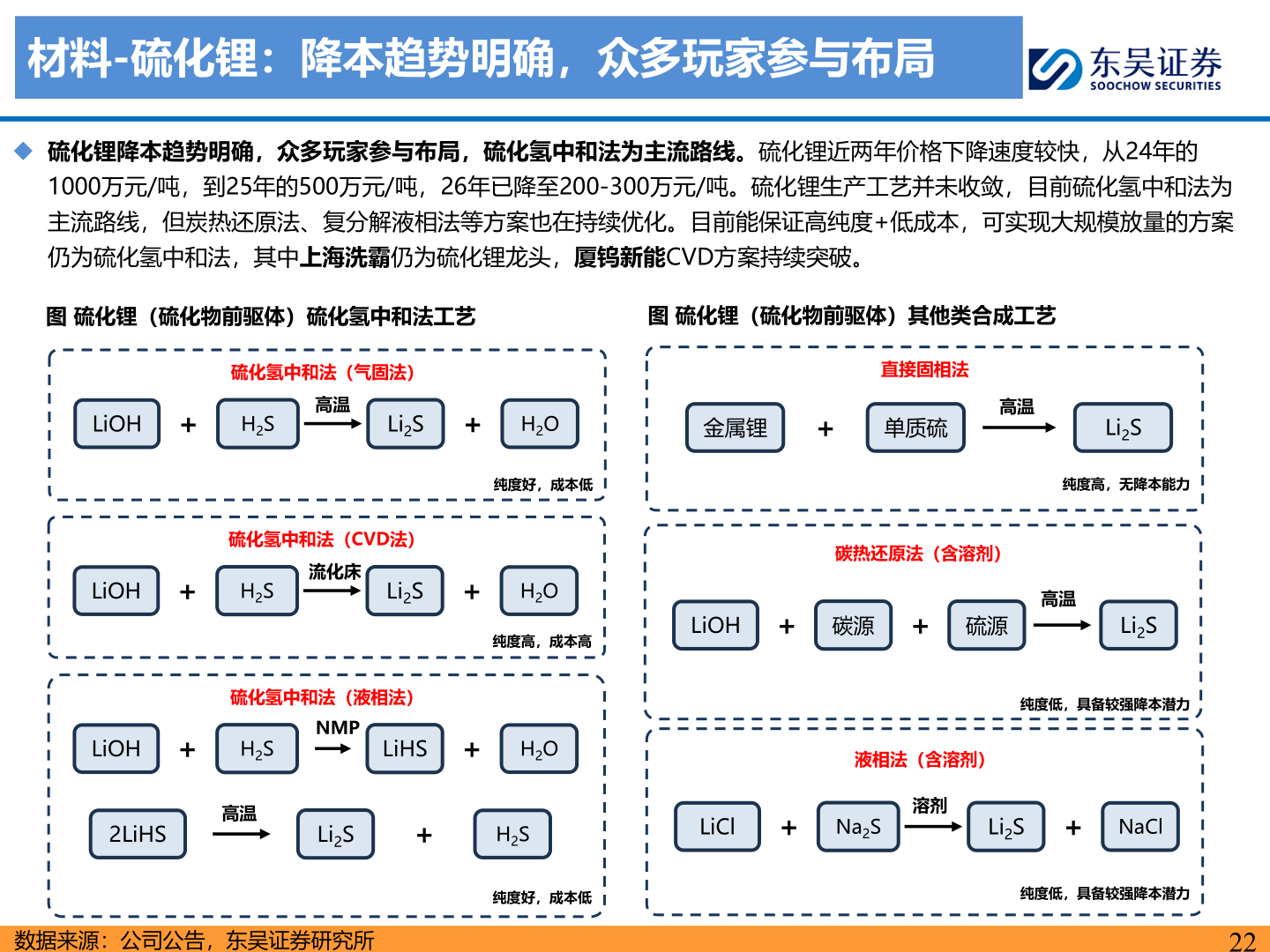 咨询大家材料-硫化锂：降本趋势明确，众多玩家参与布局